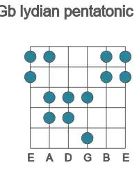 Guitar scale for Gb lydian pentatonic in position 1